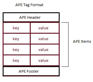 APE Tag format